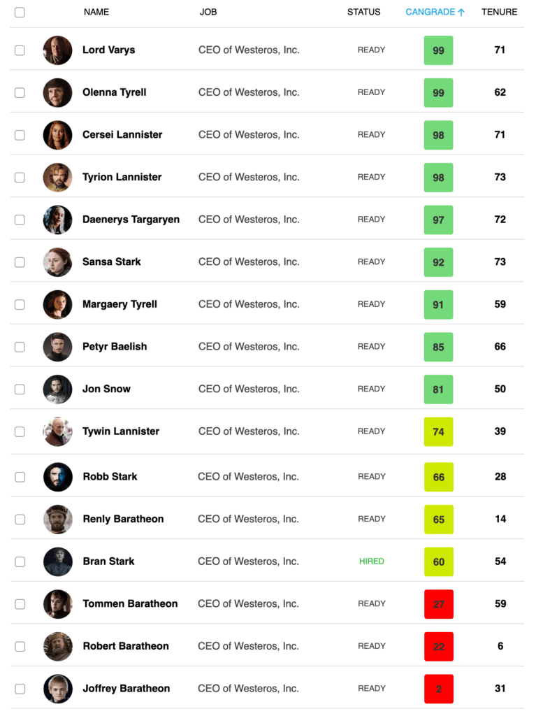 Iron Throne Candidate Assessment Results