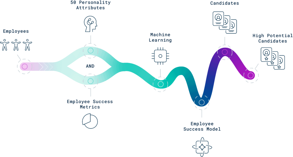 How Our Analytic Strategy Works