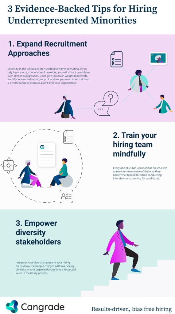 Infographic: Tips for hiring underrepresented minorities