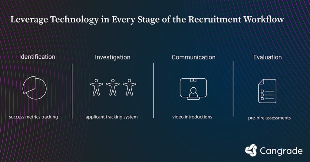 Infographic - Ways to leverage technology in every step of the recruitment workflow