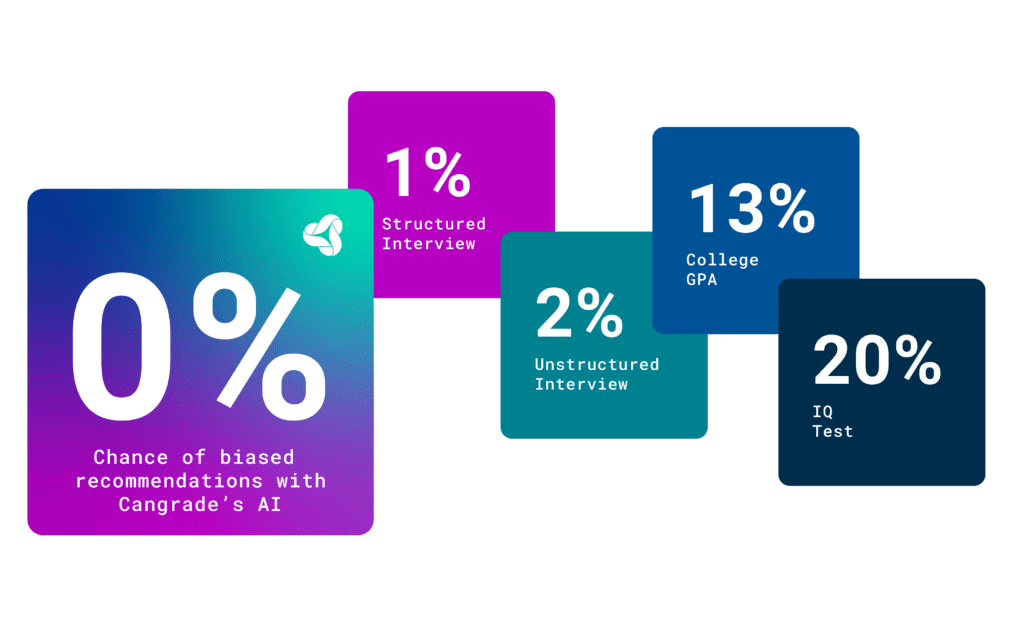 Cangrade announces patent for bias-free AI hiring