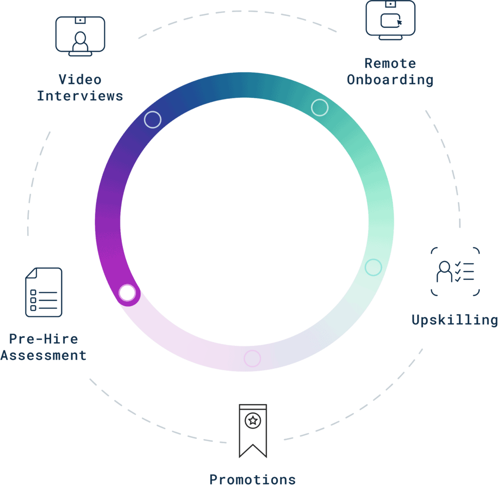 Make the right internal hires with Cangrade’s talent management solutions