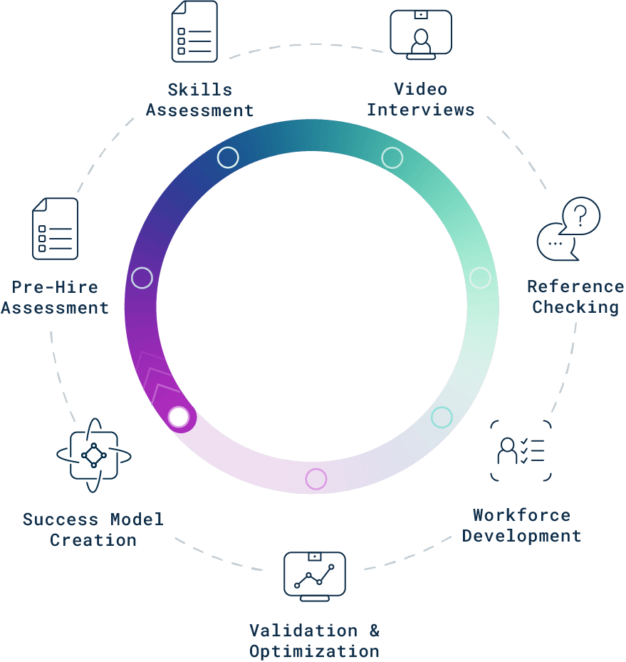 Cangrade's suite of hiring and talent management tools includes Pre-Hire Assessments, Skills Tests, Video Interviewing. Reference Checking, and Workforce Development.