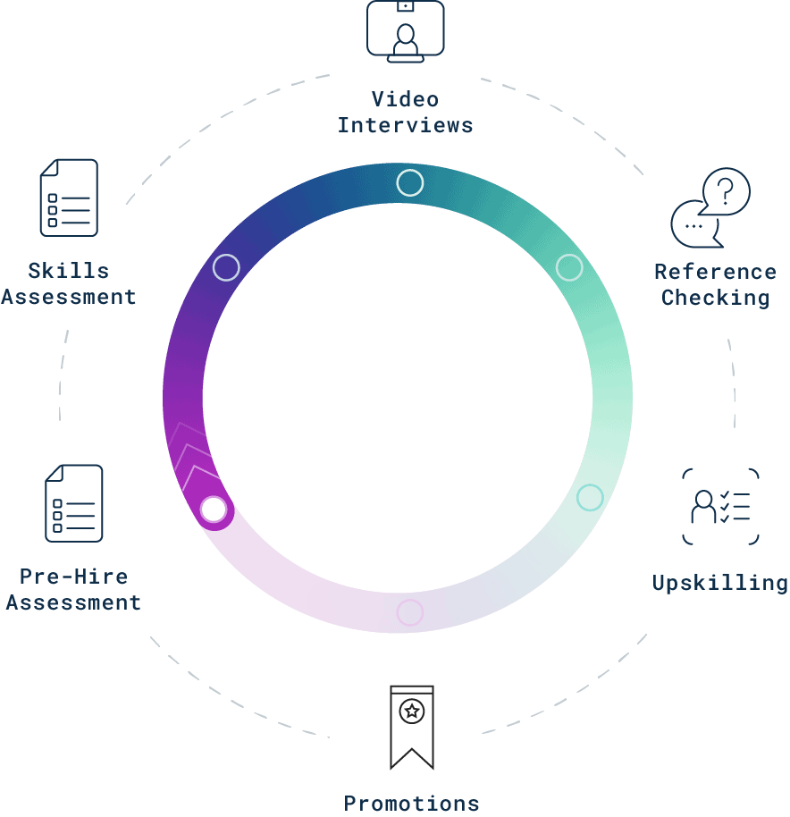 Transform your whole talent lifecycle with Cangrade's hiring solutions and talent management solutions, including hiring assessments.