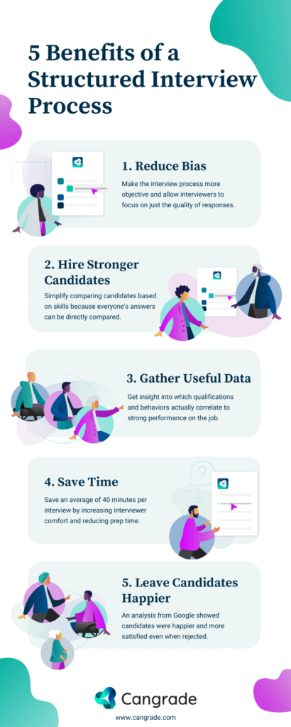Download this infographic showing the 6 benefits of a structured interview process