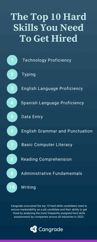 Download the infographic recapping the top 10 hard skills recruiters test with hard skills testing