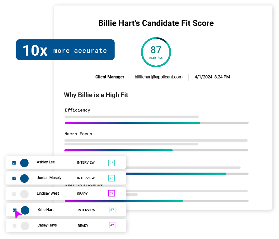 Reduce rehiring with Cangrade's pre-hire assessment and hiring solutions