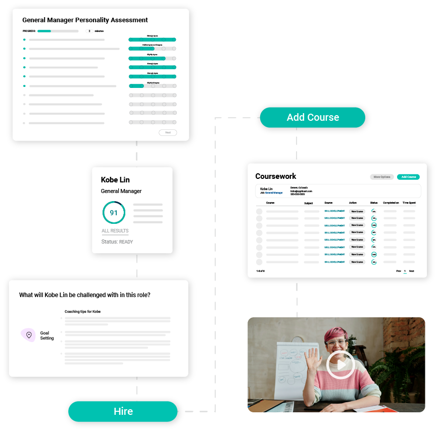 Cangrade's UKG integration unifies Cangrade's hiring assessments, video interviewing, reference checking and development software with UKG Pro