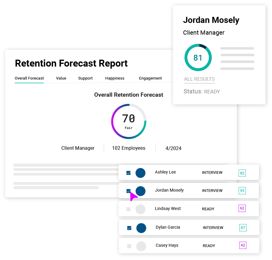 Cangrade's Retention Forecast software drives employee retention pre-hire by identifying which candidates will thrive in your current workforce.