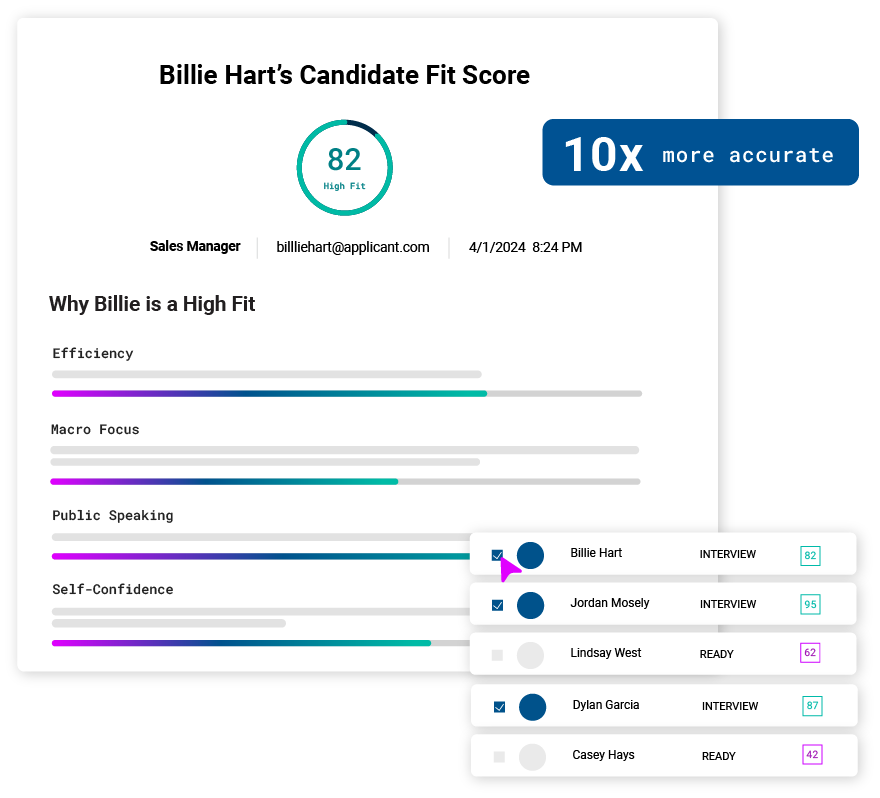 Cangrade's pre-employment assessment gives recruiters an easy to use score