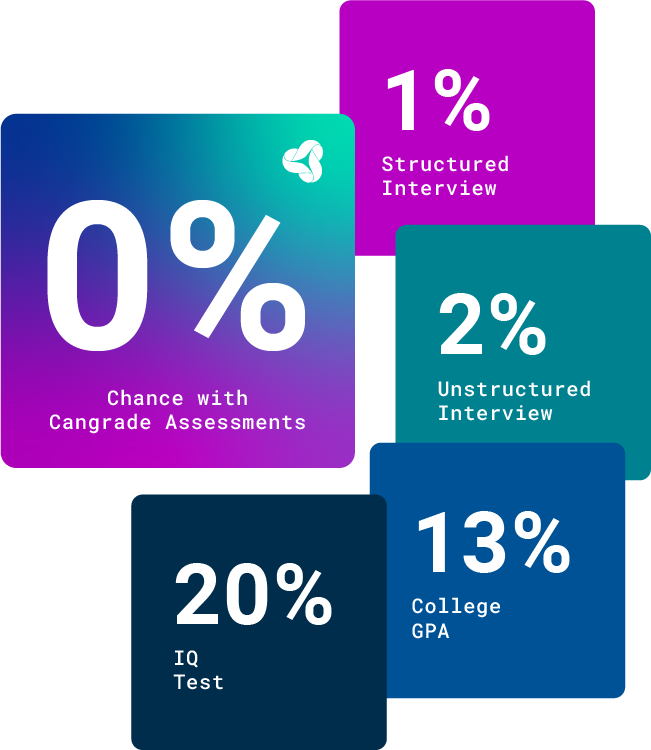 Cangrade announces patent for bias-free AI hiring