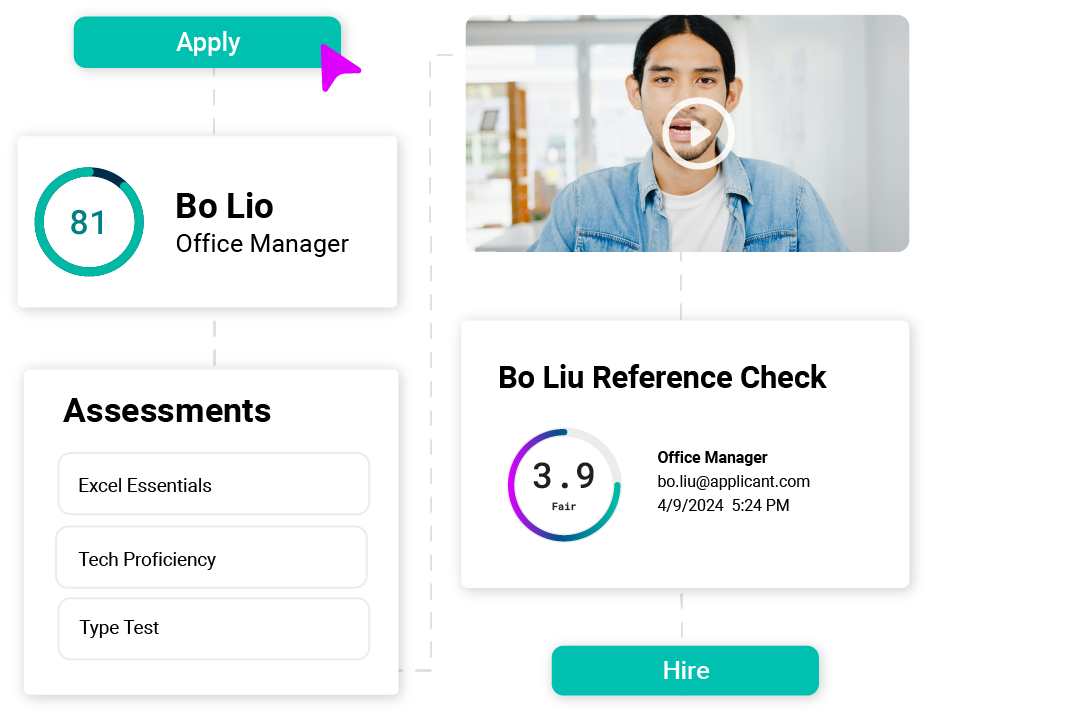 Cangrade's pre-hire assessment assesses candidates in less than 14 minutes so you make the right admin hiring and recruitment decisions every time