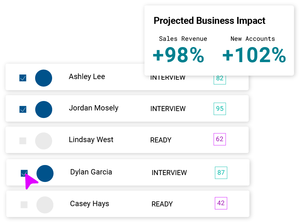 Cangrade's hiring and talent management solutions, and Pre-Hire Assessments deliver measurable ROI helping HR become a strategic partner.