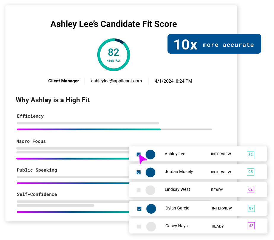 Cangrade's pre-hire assessment assesses candidates in less than 14 minutes so you make the right professional hiring and recruitment decisions every time