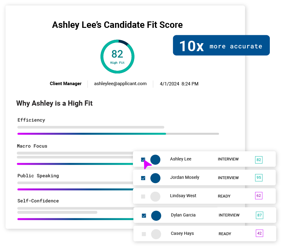 Cangrade's iCIMS integration unifies Cangrade's hiring software with iCIMS