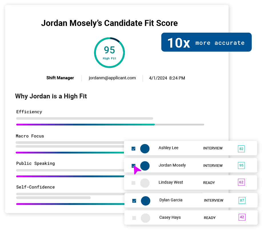 Cangrade's pre-hire assessment assesses candidates in less than 14 minutes so you make the right hourly hiring and recruitment decisions the first time.