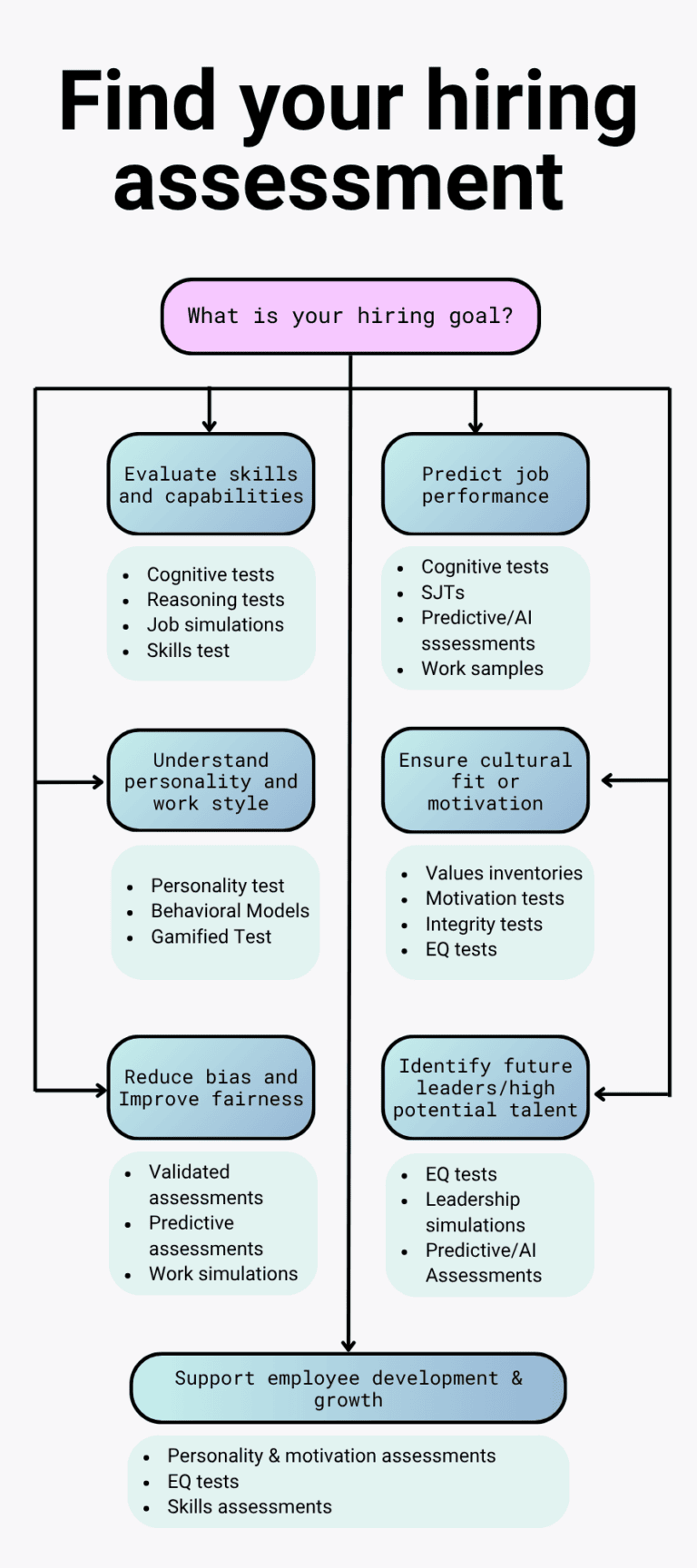 Choosing the Right Hiring Assessment: A Practical Guide for Talent ...