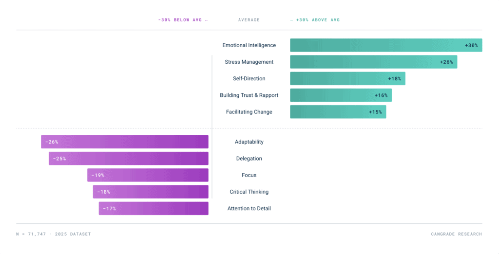 The top 10 strengths and weaknesses of Gen Z and Millennials in the workforce