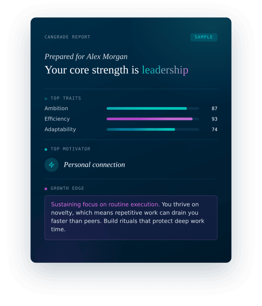 An sample illustration of the results you will get when you take Cangrade's psychometric talent assessment.