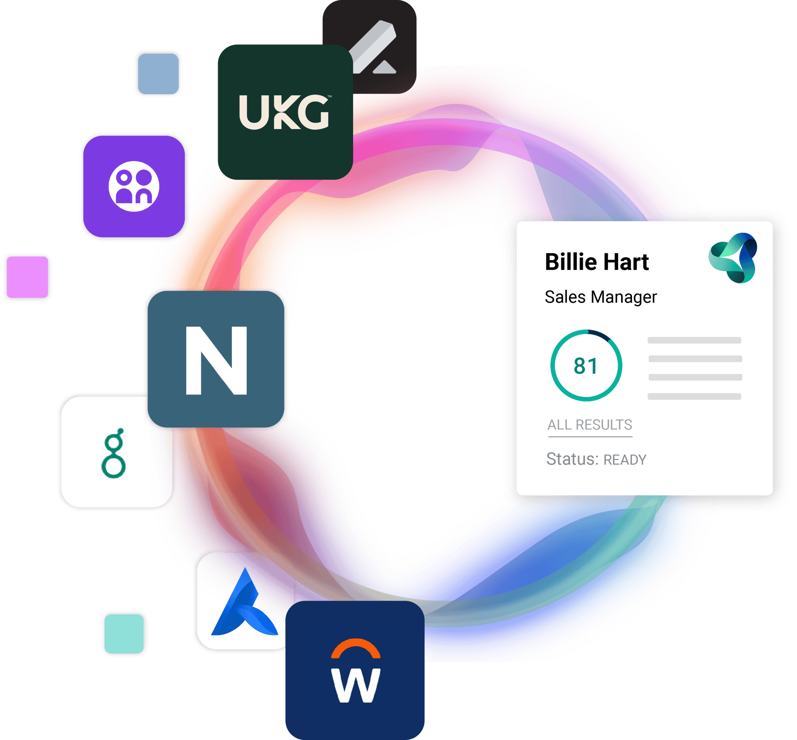 Cangrade platform integrating with various HR tools and displaying candidate assessments.