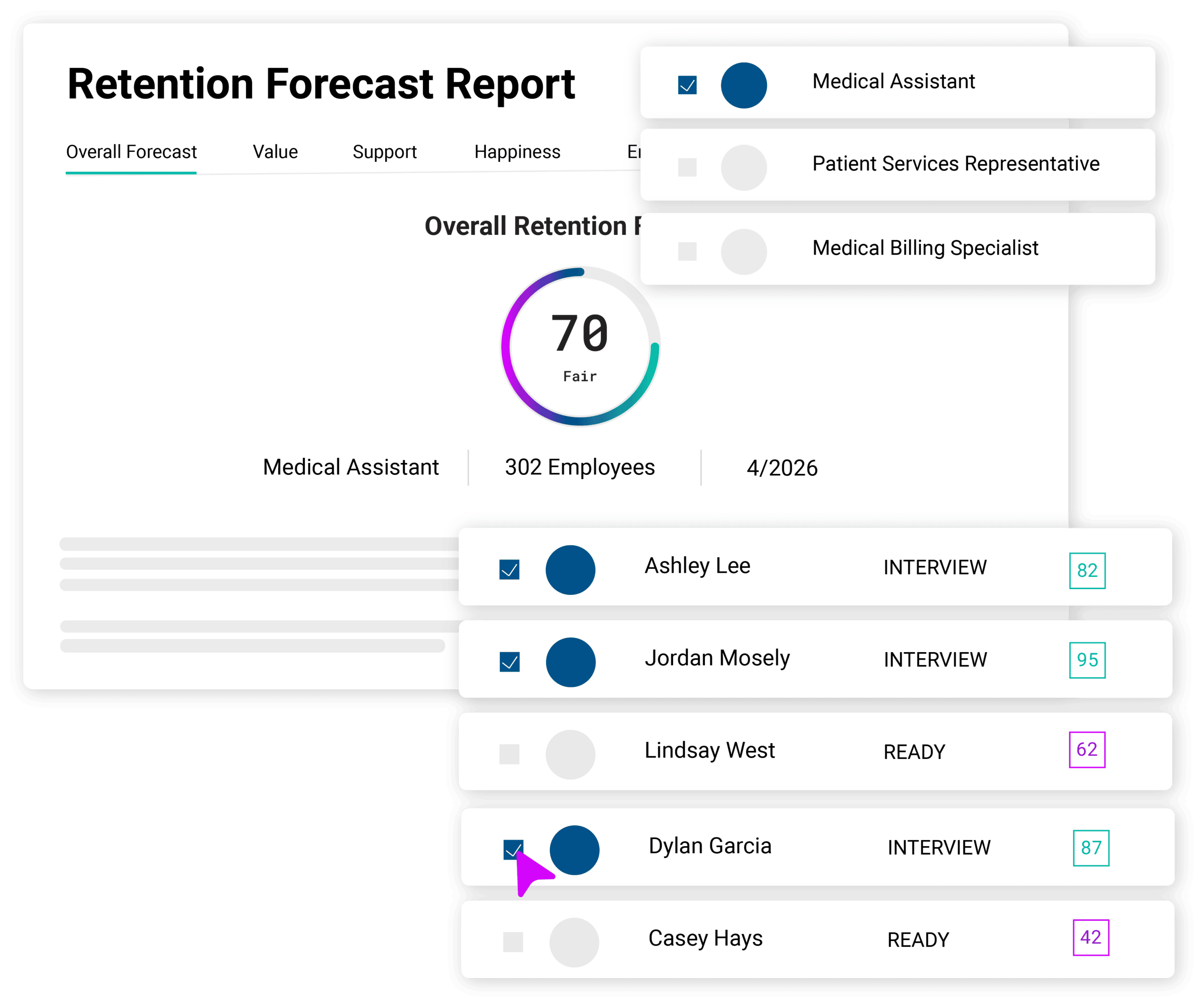 Improve your healthcare turnover with Cangrade's hiring software's retention predictions