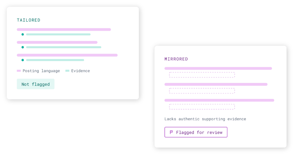 Cangrade's candidate fraud detection looks for job description mirroring to detect authentic experience